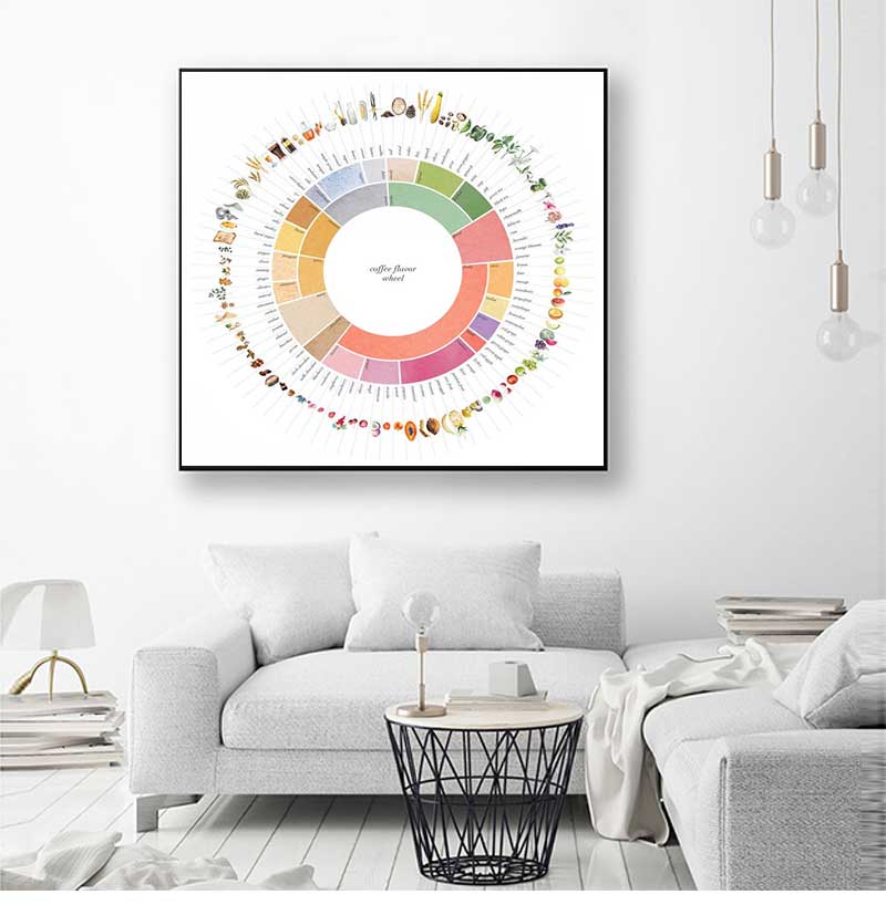 Sustainable Living Guide - โปสเตอร์ภาพพิมพ์บนผ้าใบลายวงล้อรสชาติกาแฟสไตล์เรโทร สำหรับตกแต่งห้องนั่งเล่นและบ้าน