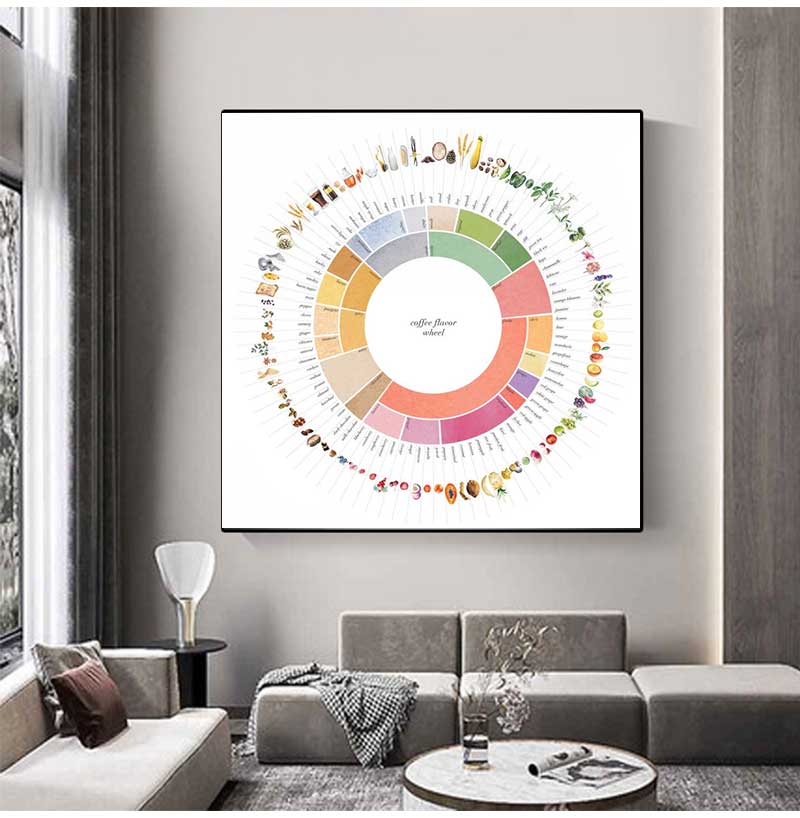 โปสเตอร์ภาพพิมพ์บนผ้าใบลายวงล้ - Sustainable Living Guide บทวิจารณ์และราคา