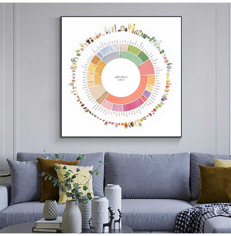 โปสเตอร์ภาพพิมพ์บนผ้าใบลายวงล้ - Sustainable Living Guide บทวิจารณ์และราคา