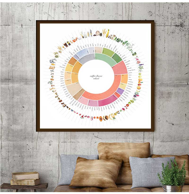โปสเตอร์ภาพพิมพ์บนผ้าใบลายวงล้ - Sustainable Living Guide บทวิจารณ์และราคา